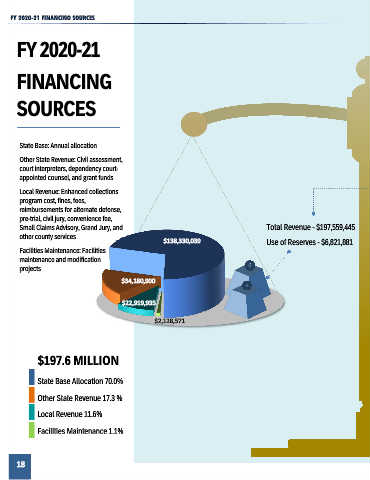 Page 18 FY 2020 21 Budget Book