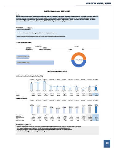 Page 63 FY 2020 21 Budget Book