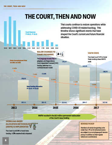 Page 8 FY 2021 22 Budget Book Abridged